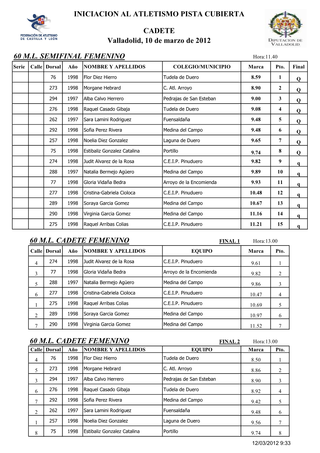 INICIACION AL ATLETISMO PISTA CUBIERTA CADETE Valladolid, 10