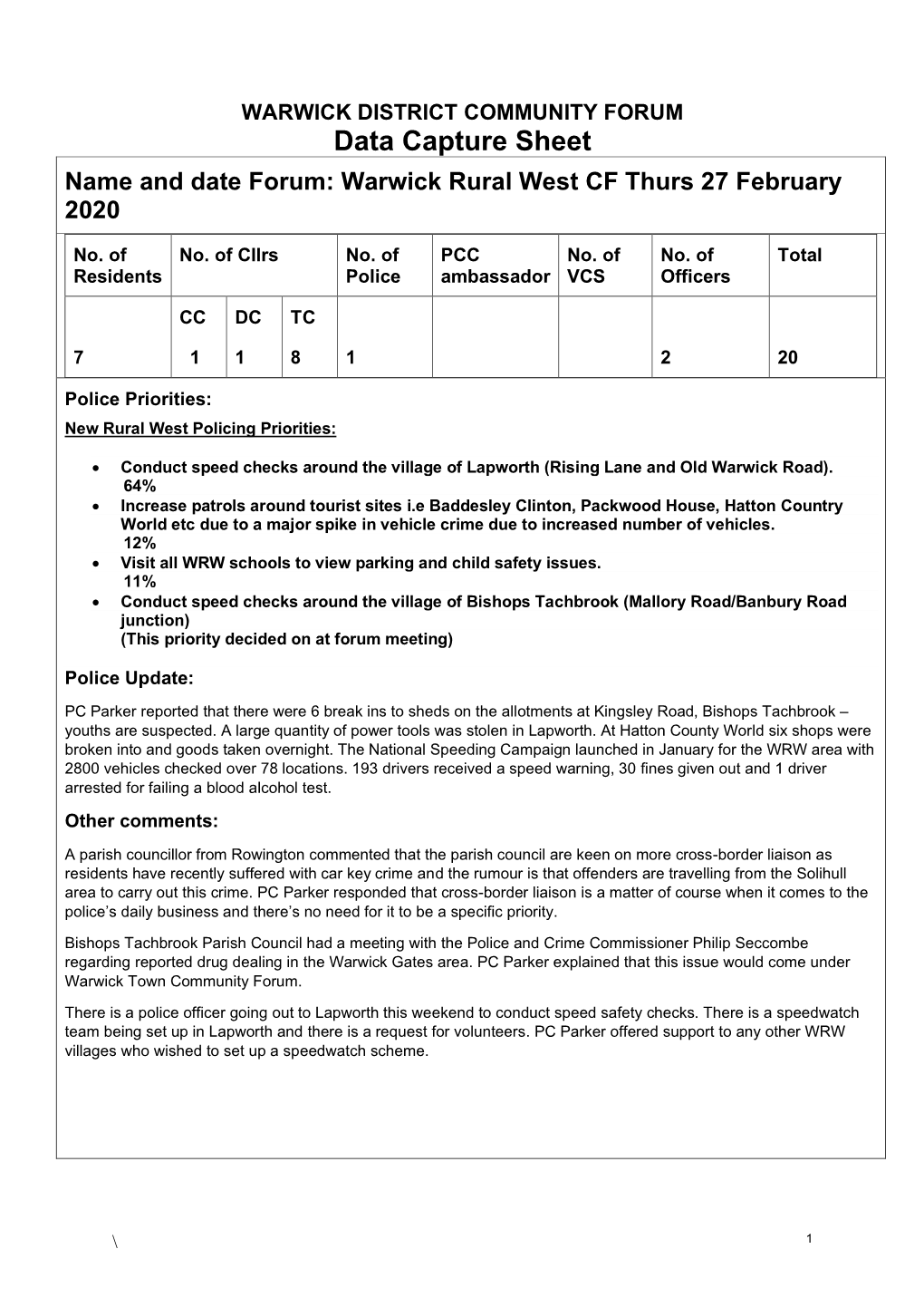 Data Capture Sheet Name and Date Forum: Warwick Rural West CF Thurs 27 February 2020