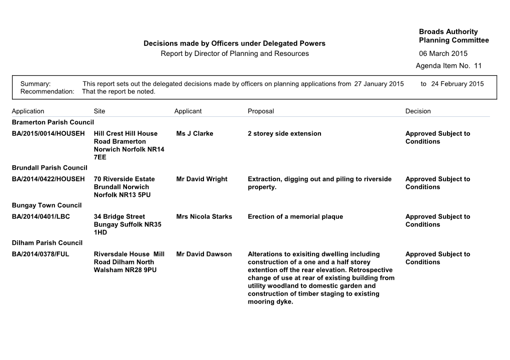 Decisions Made by Officers Under Delegated Powers Broads Authority