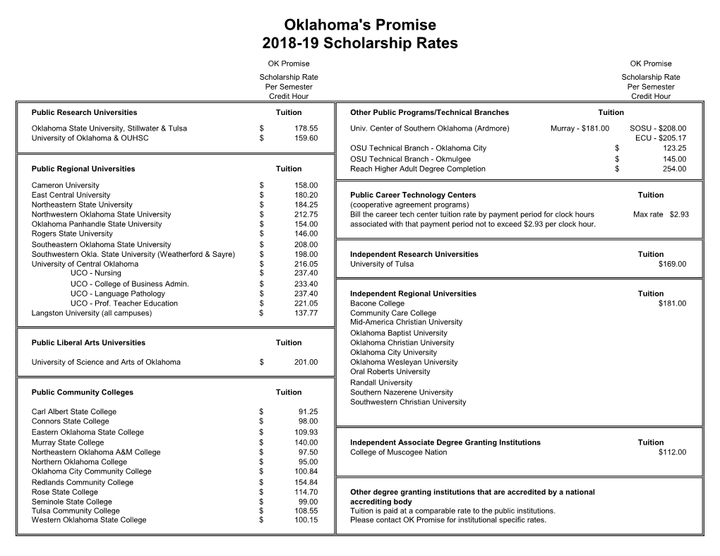 Oklahoma's Promise 2018-19 Scholarship Rates OK Promise OK Promise Scholarship Rate Scholarship Rate Per Semester Per Semester Credit Hour Credit Hour