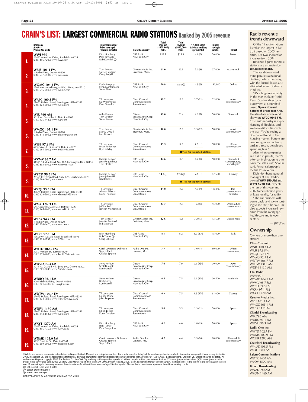 DETROIT BUSINESS MAIN 10-16-06 a 24 CDB.Qxd