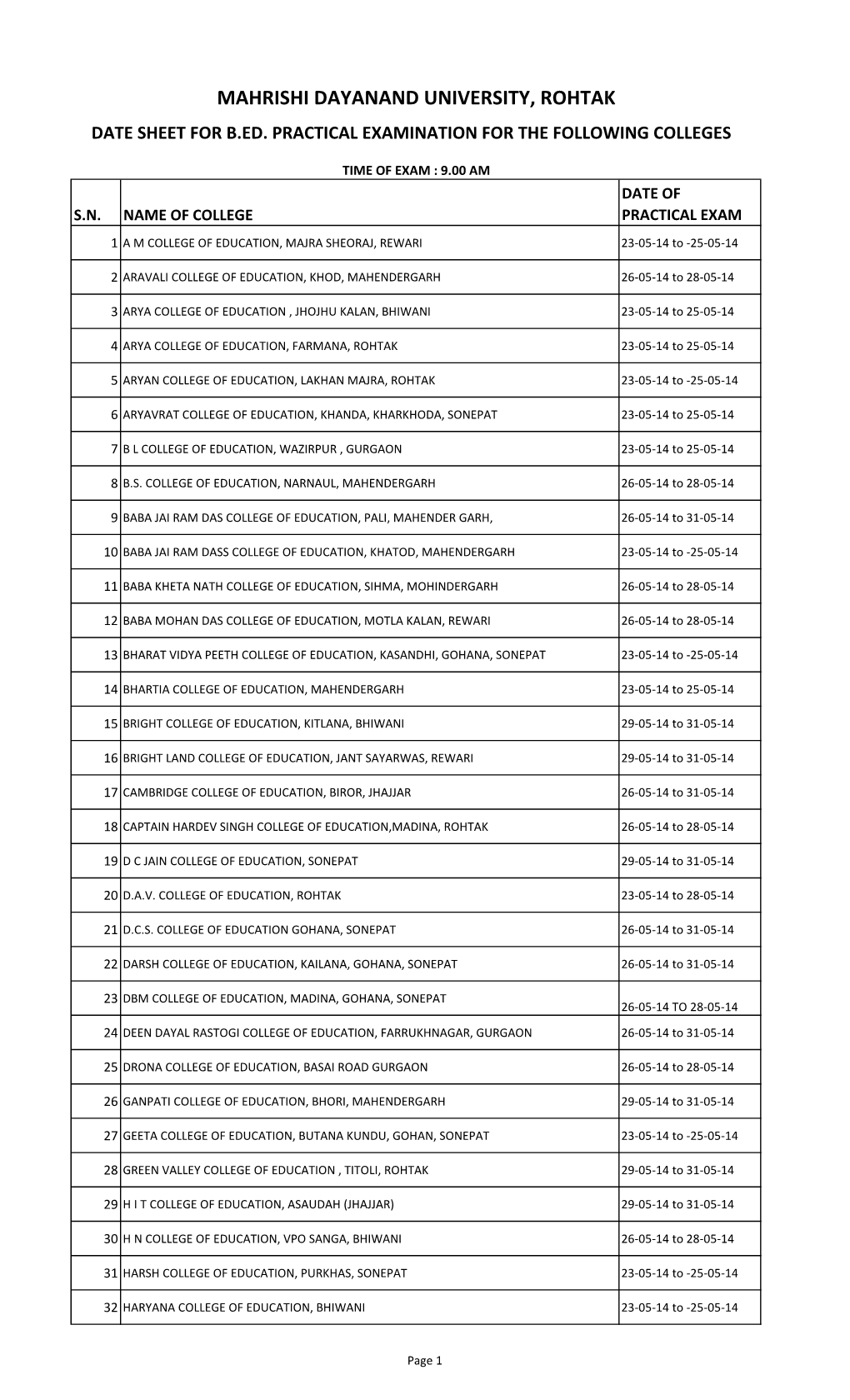 Mahrishi Dayanand University, Rohtak Date Sheet for B.Ed