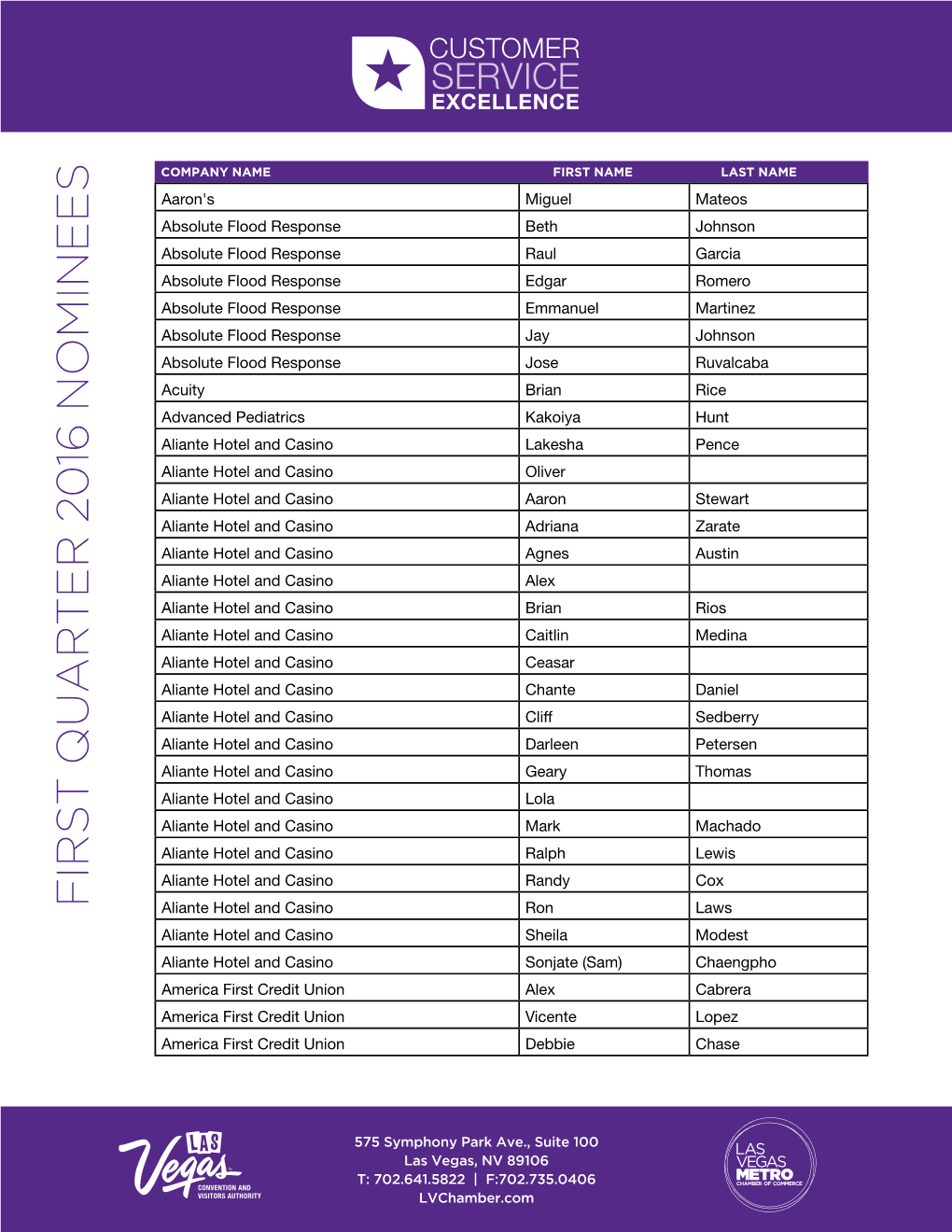 First Quarter 20 16 Nominees