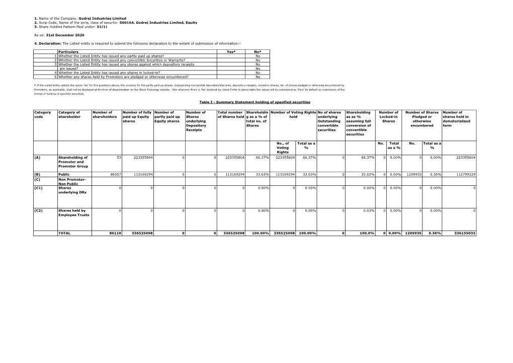 500164, Godrej Industries Limited, Equity 3