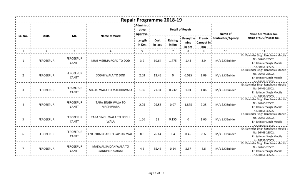 Repair Programme 2018-19 Administr Ative Detail of Repair Approval Name of Name Xen/Mobile No