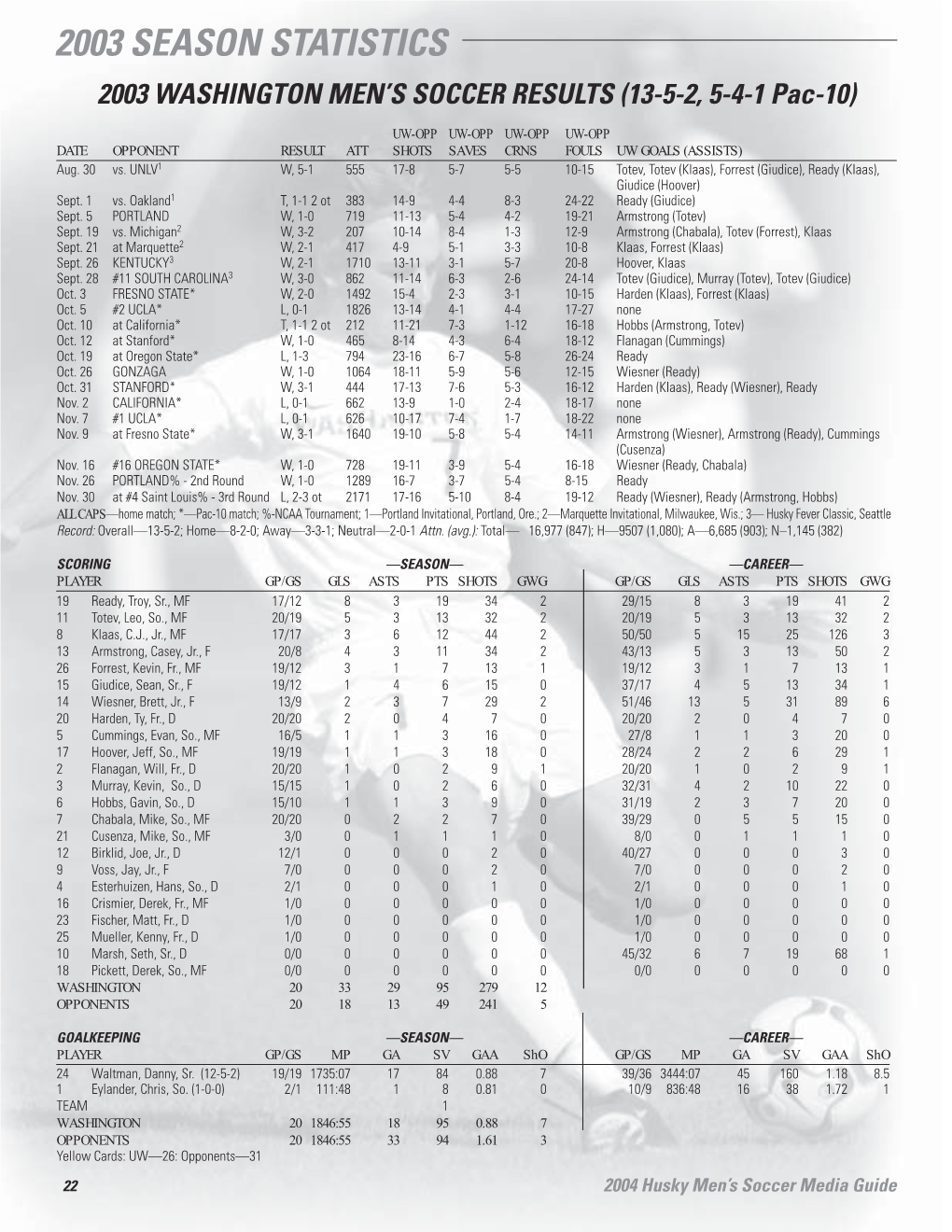 2003 SEASON STATISTICS 2003 WASHINGTON MEN’S SOCCER RESULTS (13-5-2, 5-4-1 Pac-10)