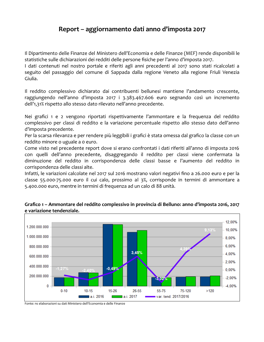 Report – Aggiornamento Dati Anno D'imposta 2017