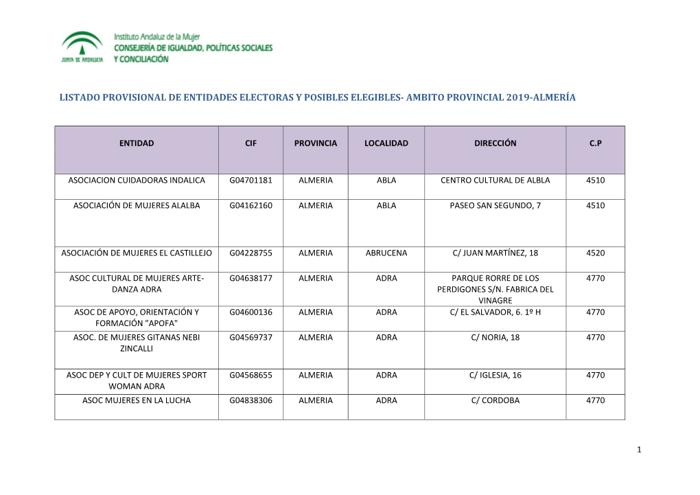 Listado Provisional De Entidades Electoras Y Posibles Elegibles- Ambito Provincial 2019-Almería