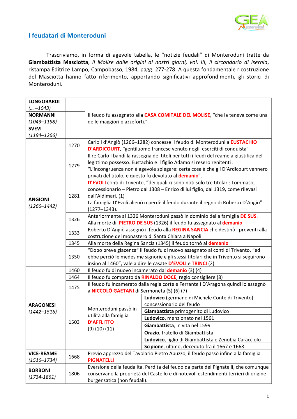 I Feudatari Di Monteroduni