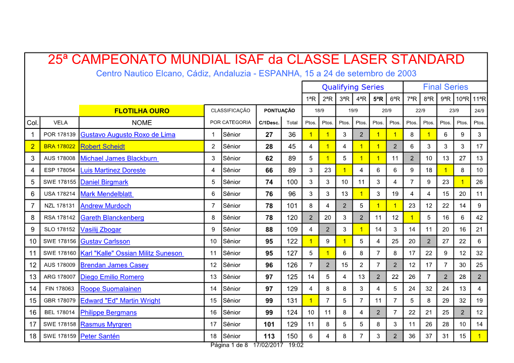 25ª CAMPEONATO MUNDIAL ISAF Da CLASSE LASER STANDARD