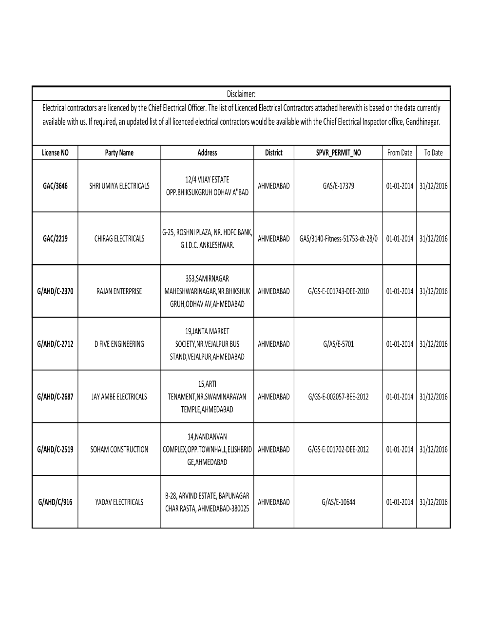 Electrical Contractors Are Licenced by the Chief Electrical Officer. the List