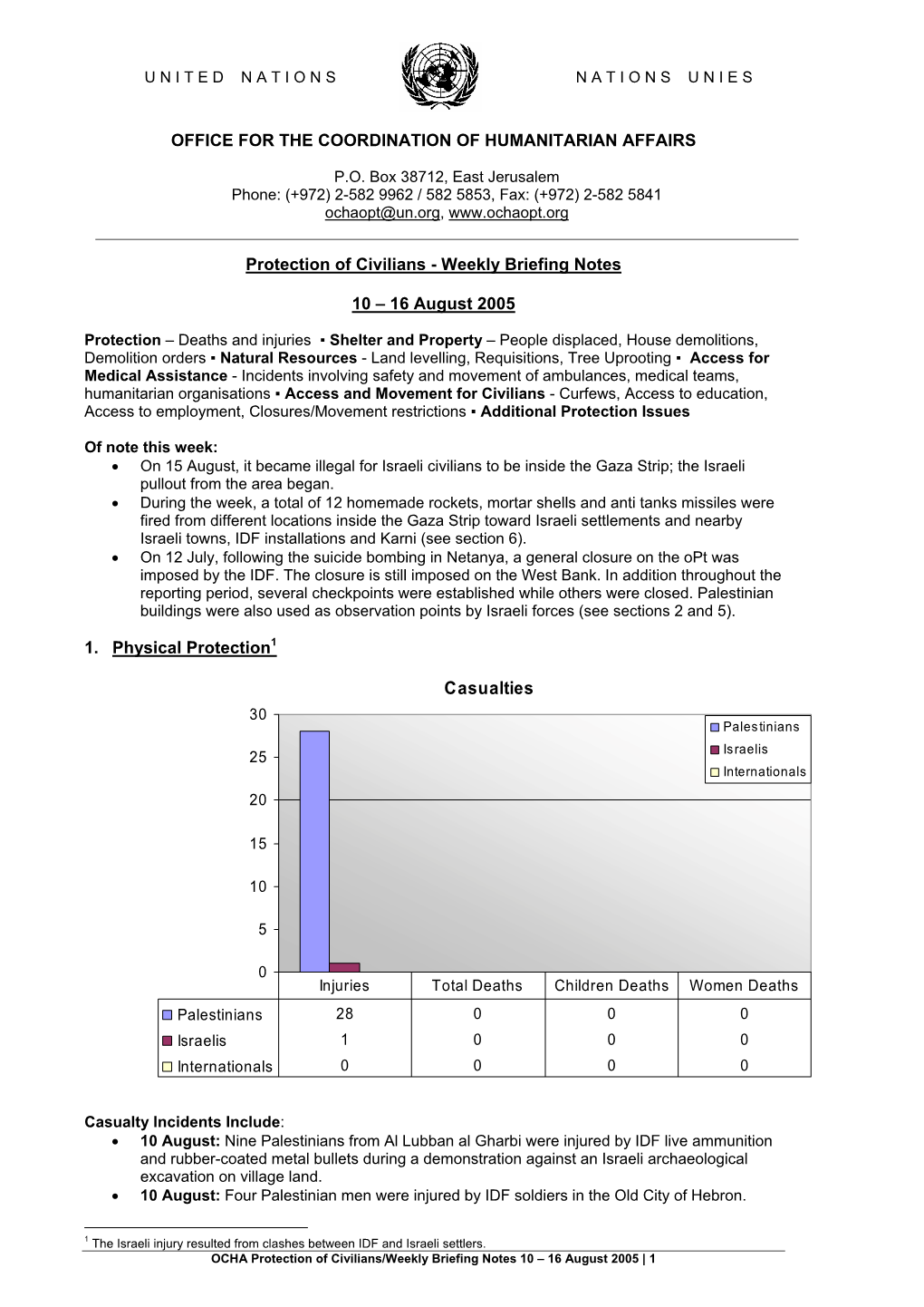 Casualties 30 Palestinians Israelis 25 Internationals 20