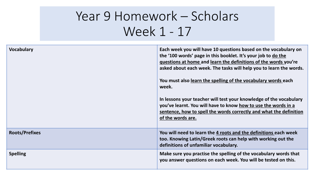 Year 9 Homework – Scholars Week 1 - 17