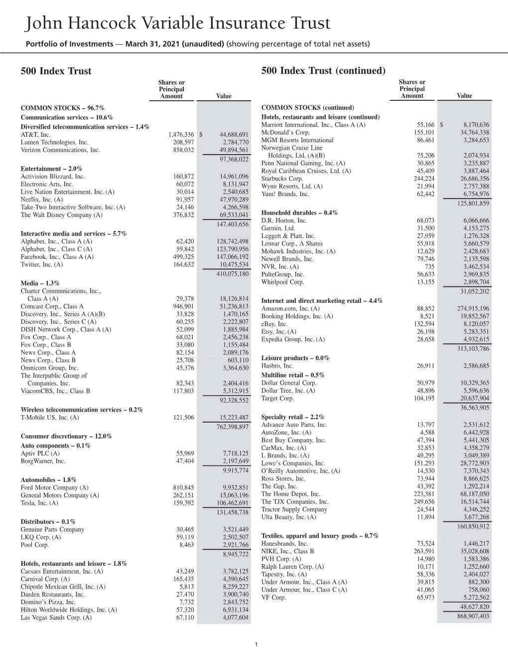 (PDF) JHVIT Quarterly Holdings 3.31.2021