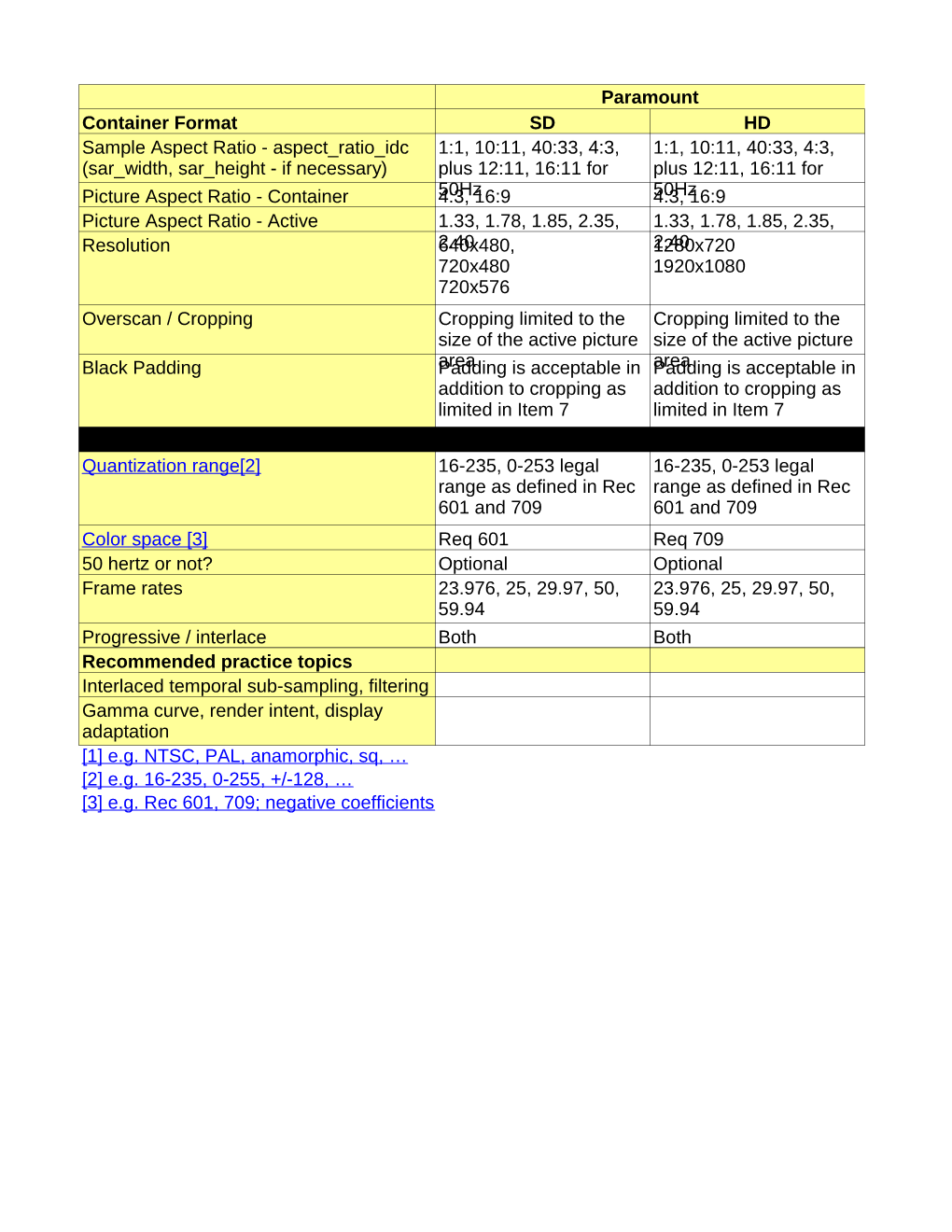 Paramount Container Format SD HD Picture Aspect Ratio