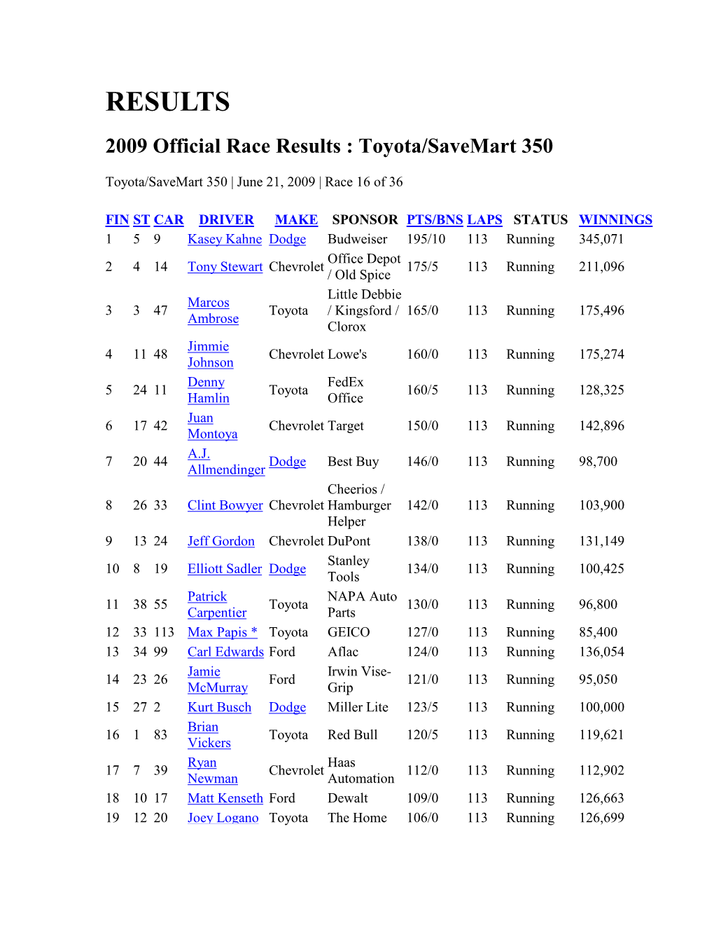 Toyota/Save Mart 350 Infineon Raceway 2009 Race Results