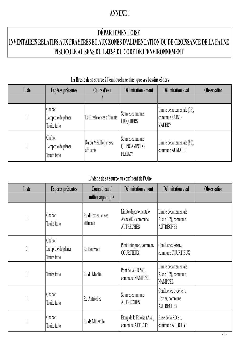 Arrêté Frayère Annexe 1