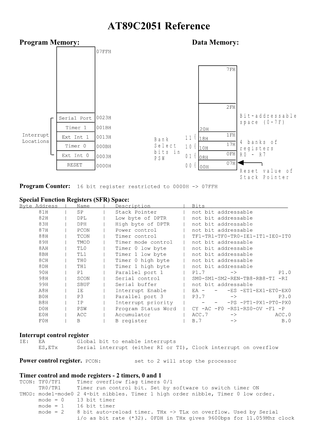 Program Memory: Data Memory