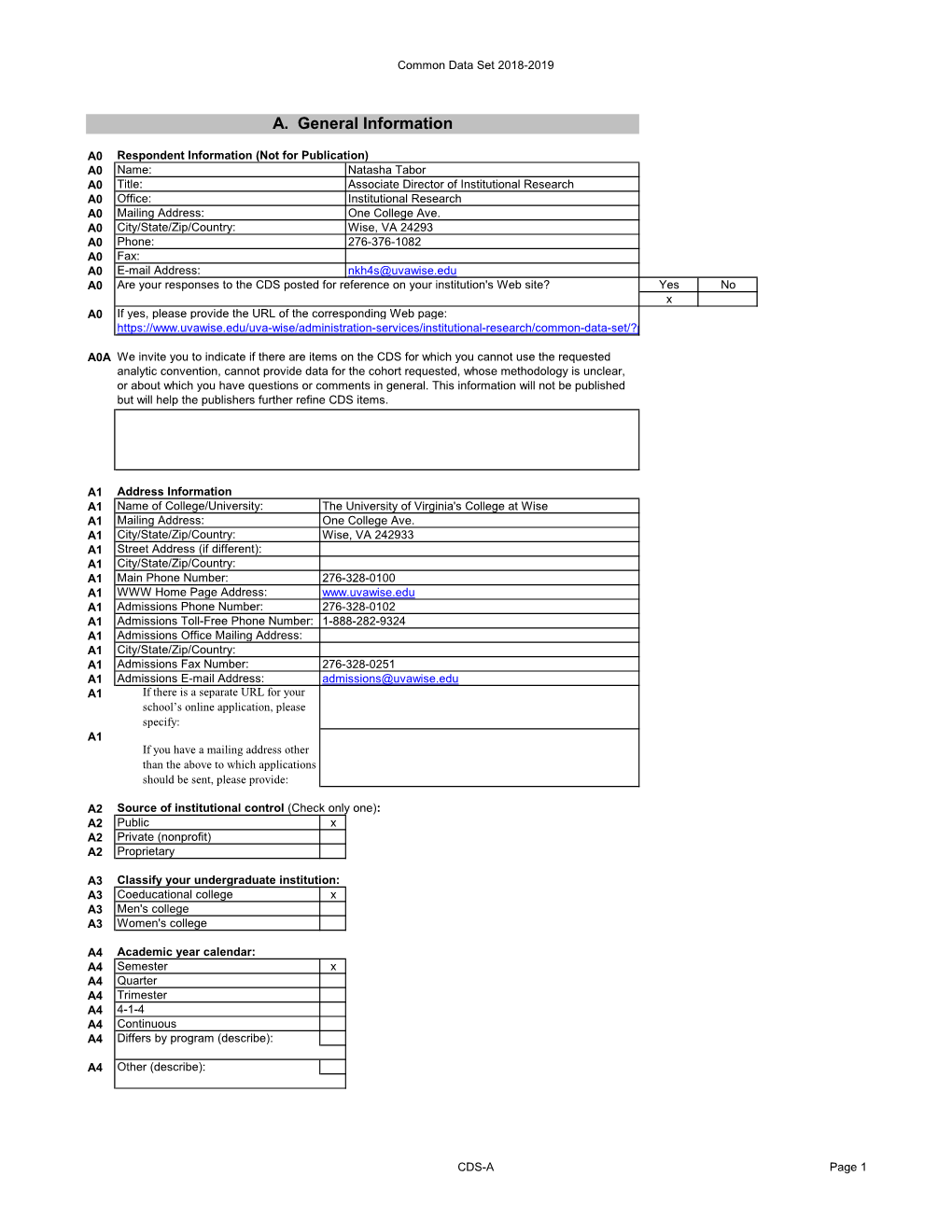 Common Data Set 2018-19