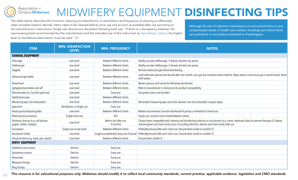 Midwifery Equipment Disinfecting Tips