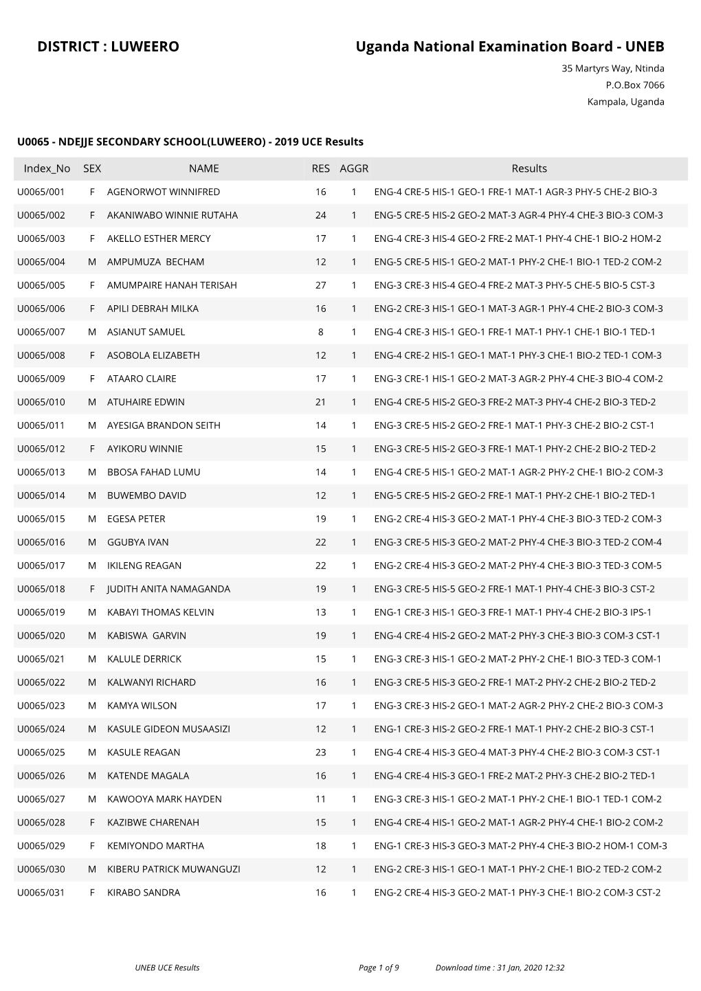 2019 UCE Results