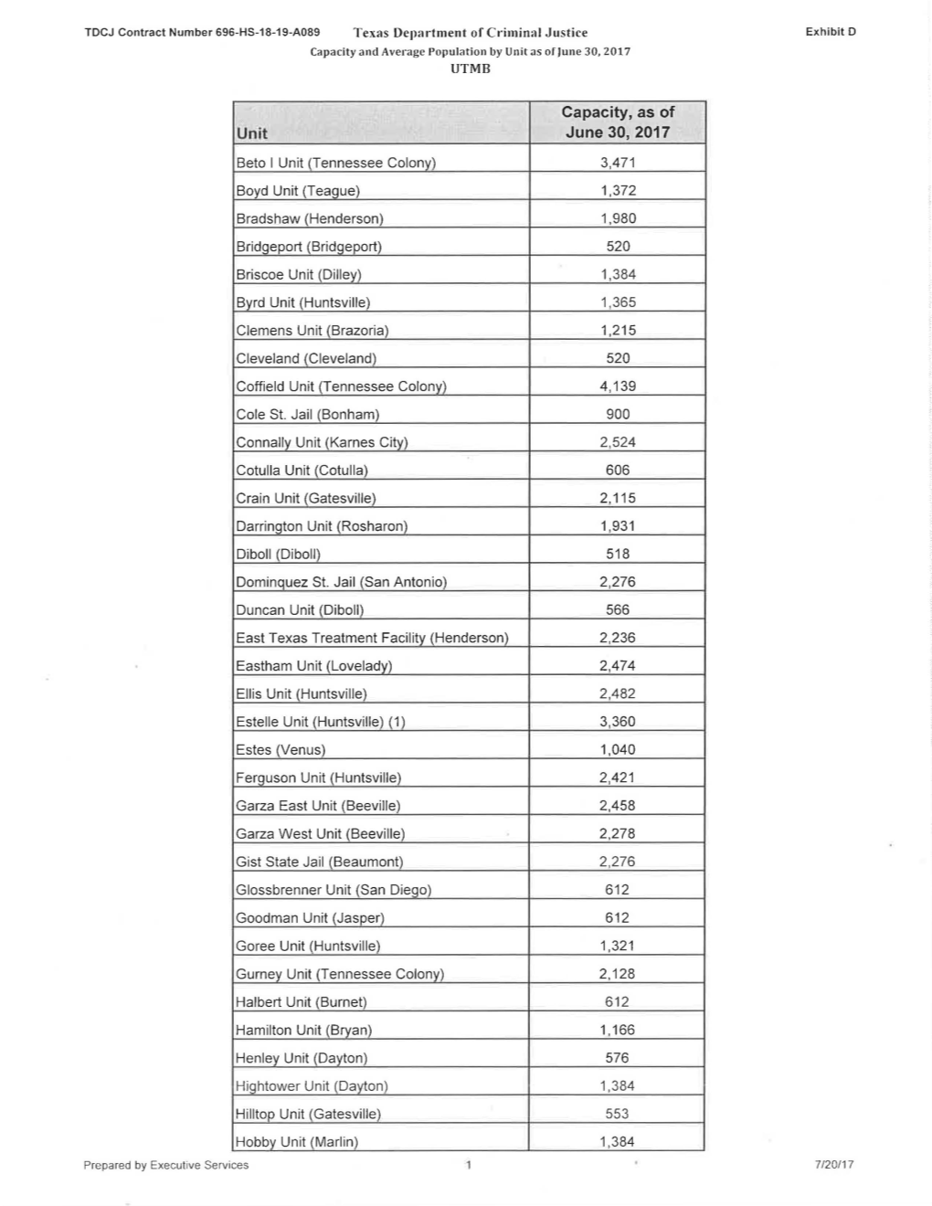 Exhibit D Capacity and Average Population by Unit As of June 30, 2017 UTMB