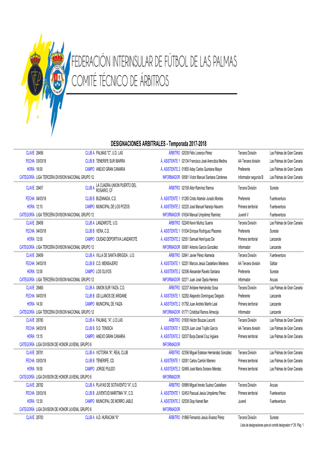 Lista De Partidos