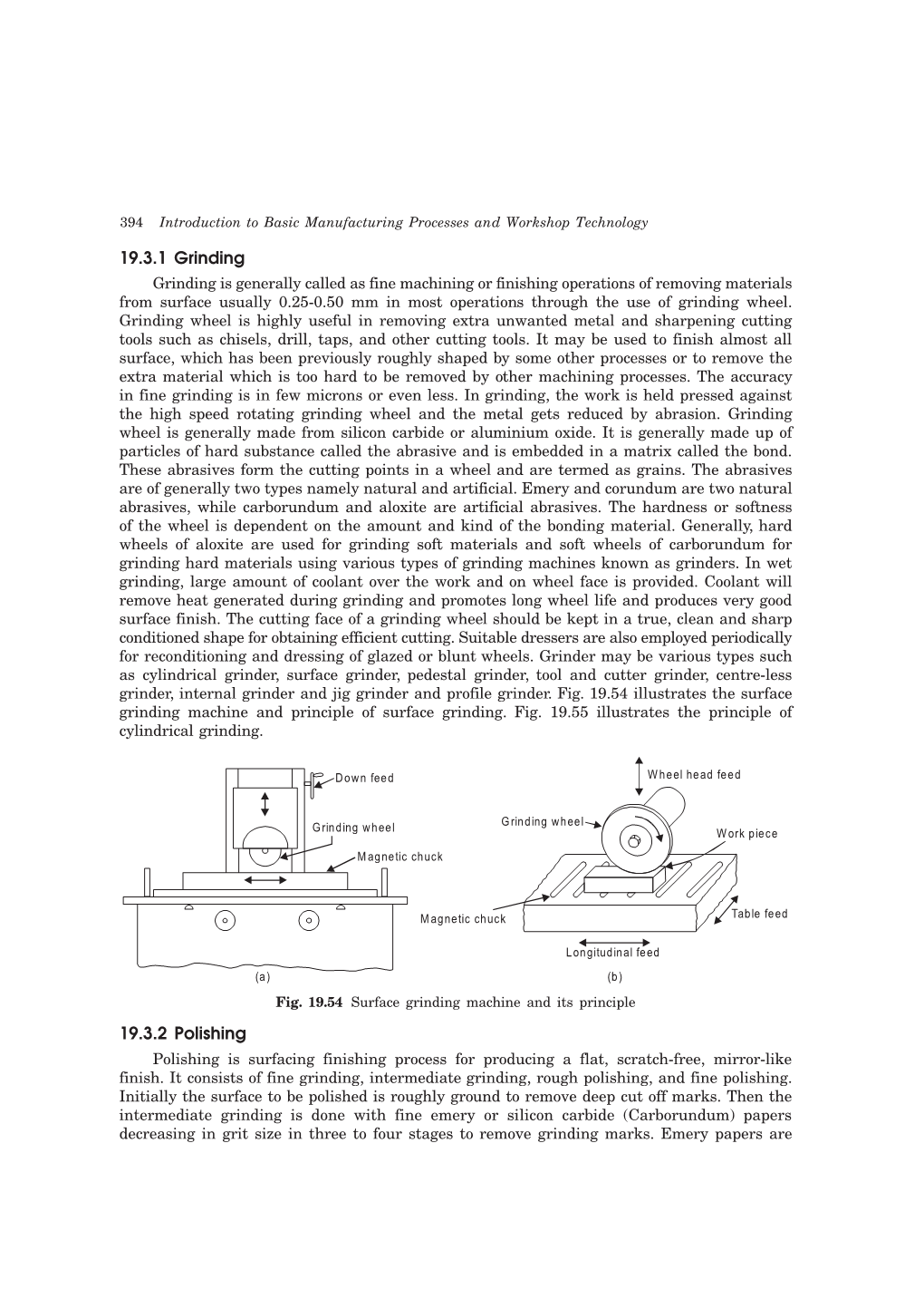 19.3.1 Grinding 19.3.2 Polishing