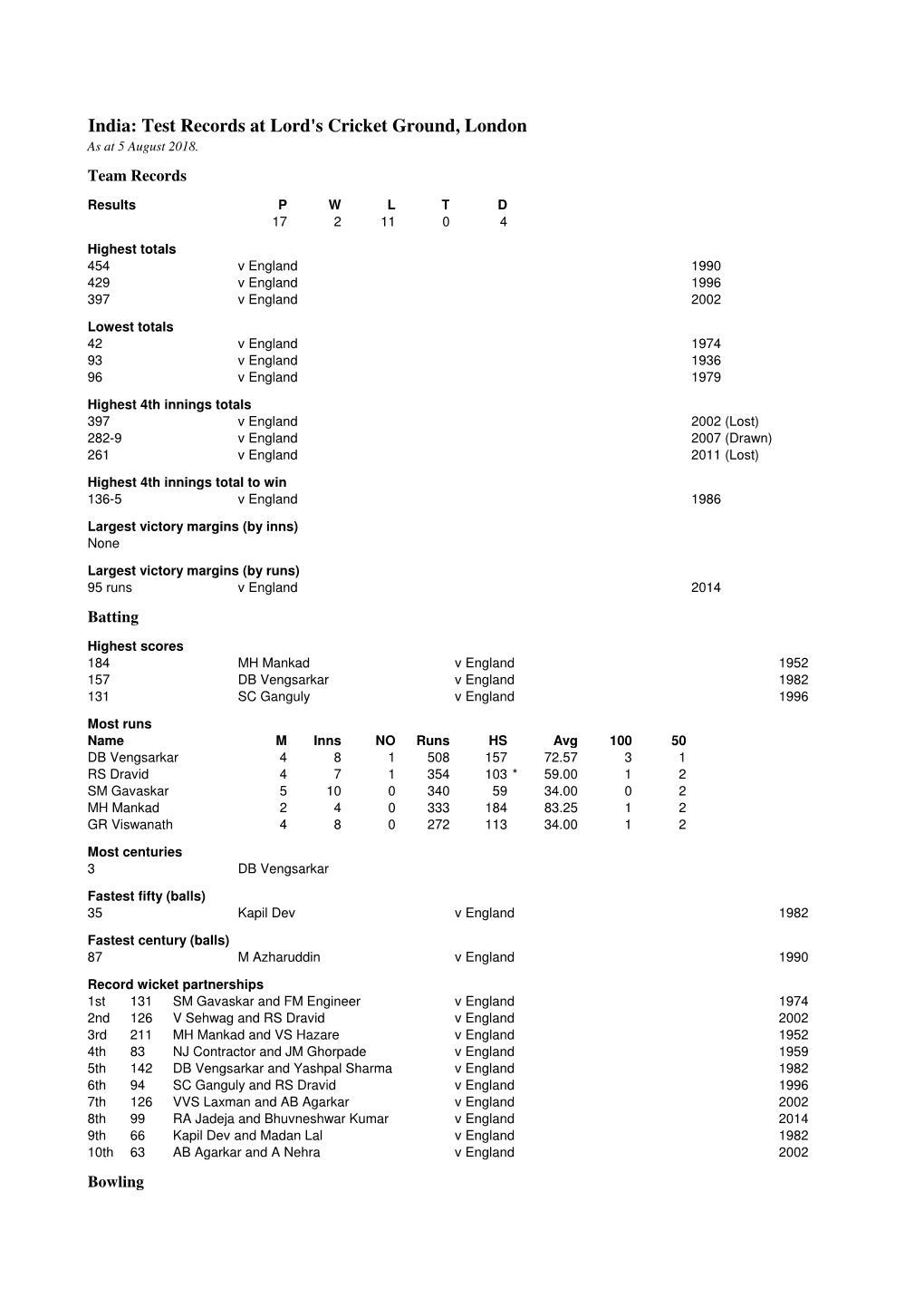 A India Test Stats at Lords