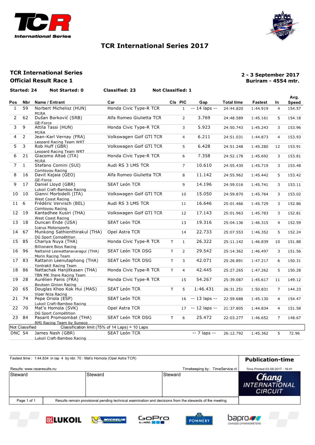 TCR International Series 2017