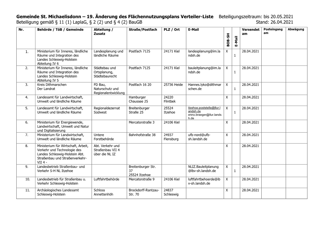 Gemeinde St. Michaelisdonn – 19. Änderung Des Flächennutzungsplans Verteiler-Liste Beteiligungszeitraum: Bis 20.05.2021 Bete