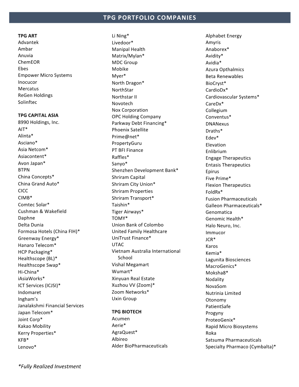 Tpg Portfolio Companies