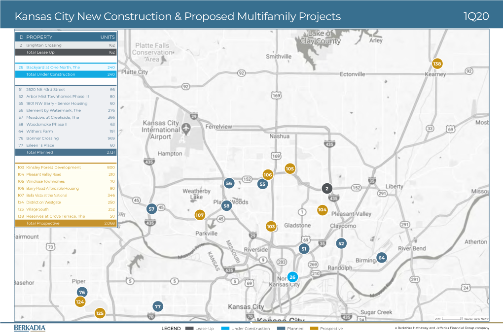 Kansas City New Construction & Proposed Multifamily Projects 1Q20