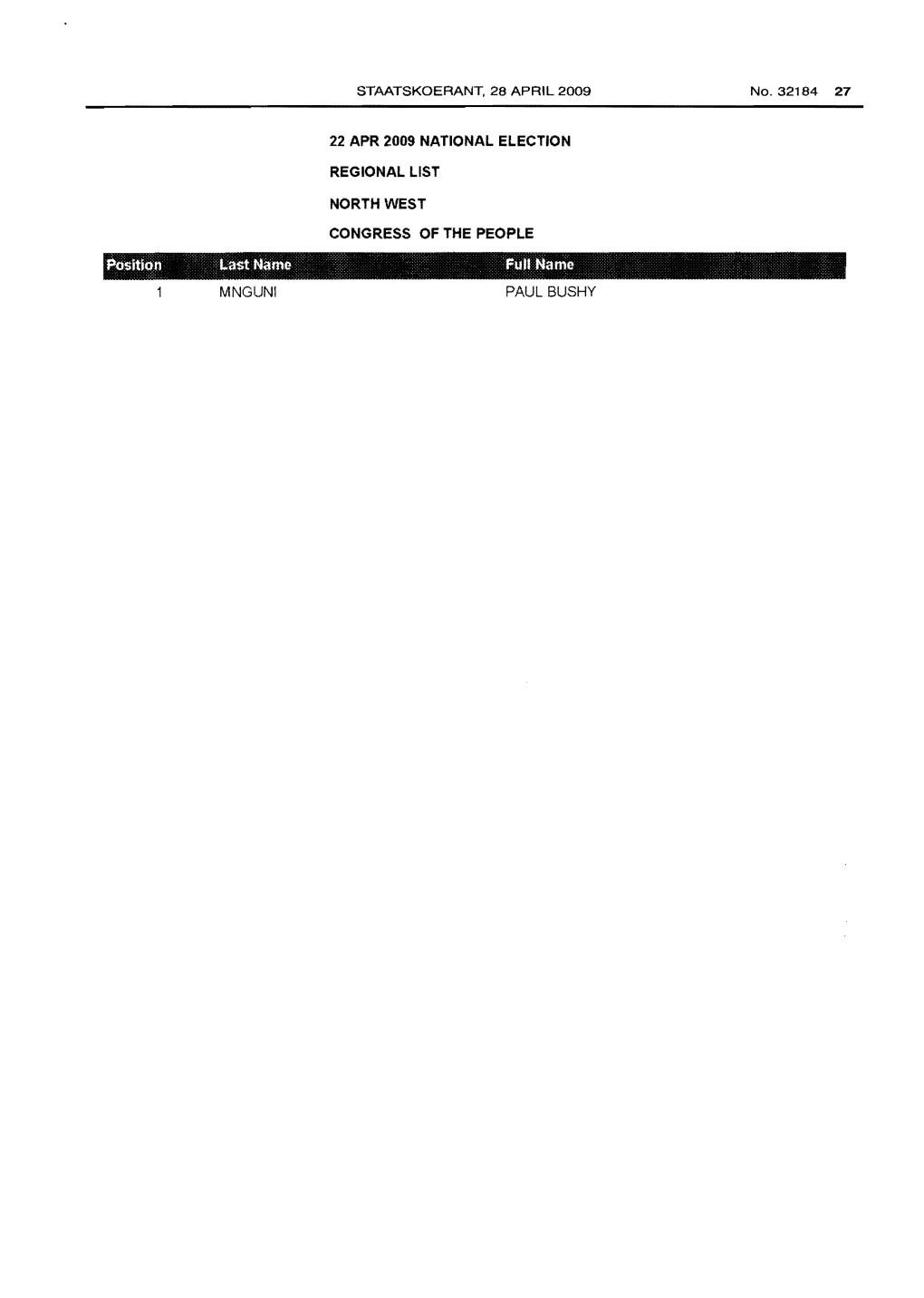 List of Names of Representatives in National Assembly and Nine