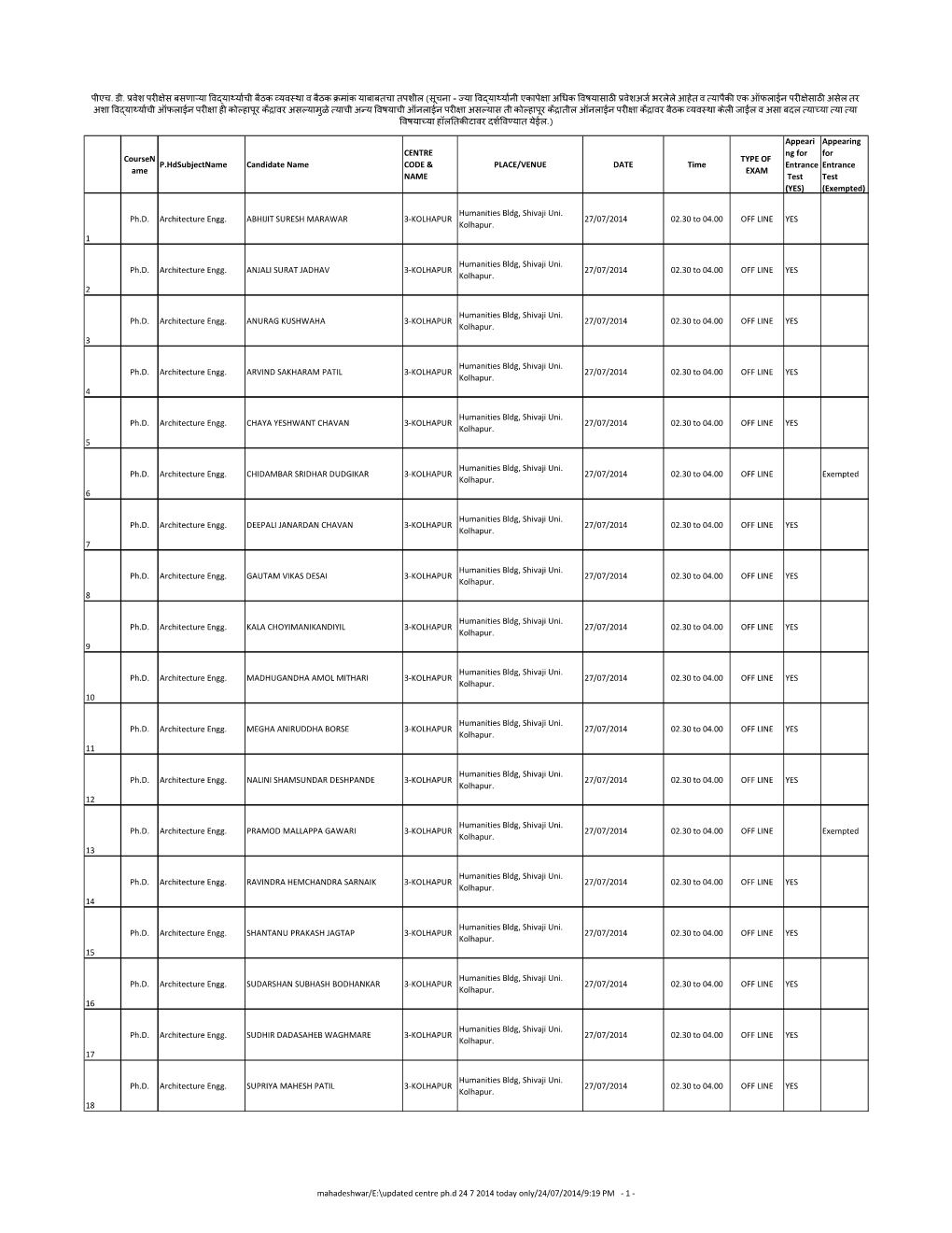 Mahadeshwar/E:\Updated Centre Ph.D 24 7 2014 Today Only/24/07/2014/9