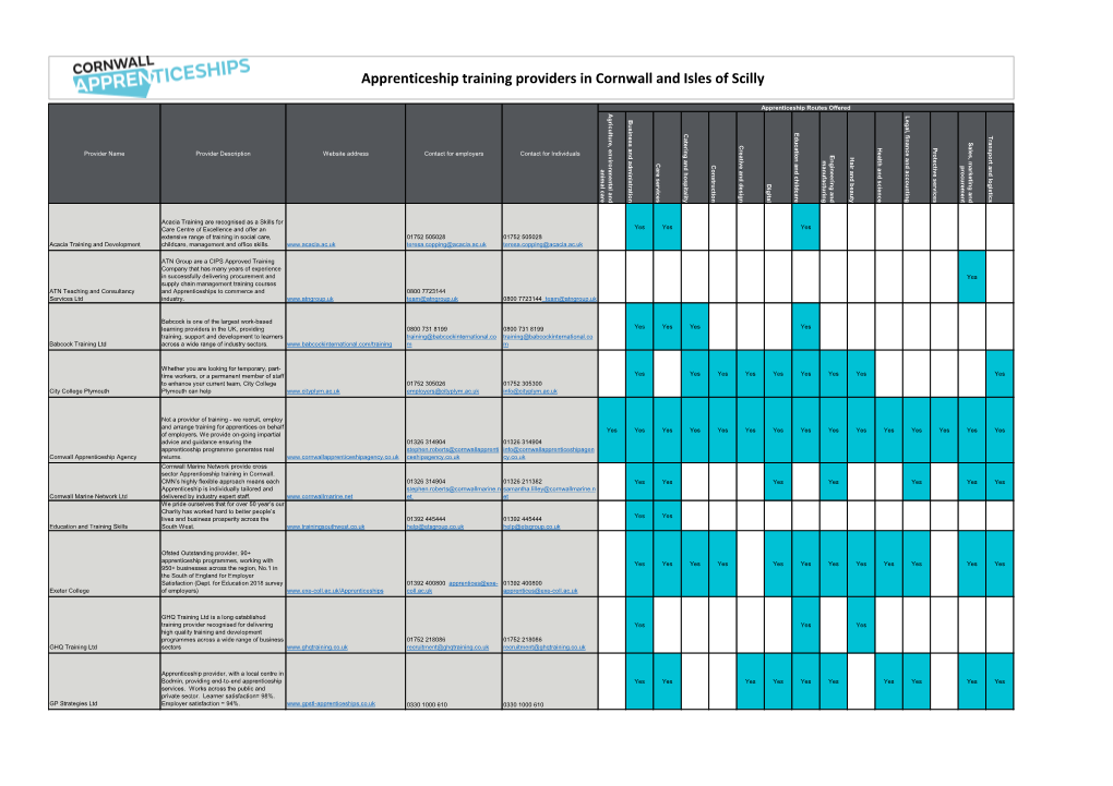 Apprenticeship Training Providers in Cornwall and Isles of Scilly