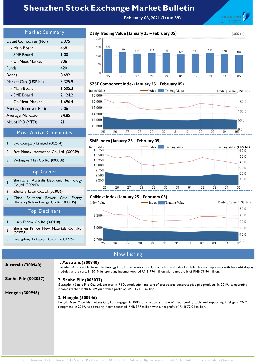 Weekly Bulletin