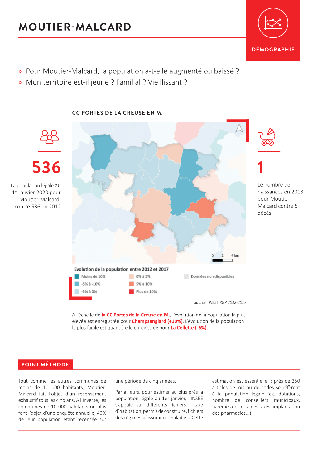 Moutier-Malcard