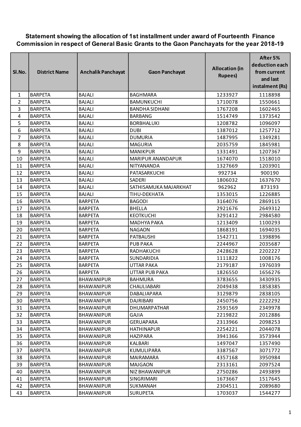 Basic Grant 2018