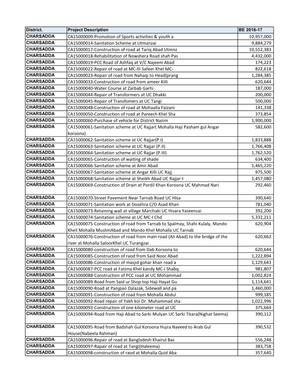 CA15000009-Promotion of Sports Activities & Youth a 10,957,000