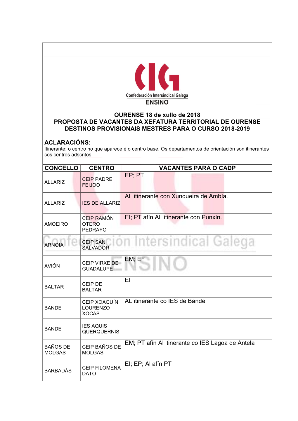 OURENSE 18 De Xullo De 2018 PROPOSTA DE VACANTES DA XEFATURA TERRITORIAL DE OURENSE DESTINOS PROVISIONAIS MESTRES PARA O CURSO 2018-2019