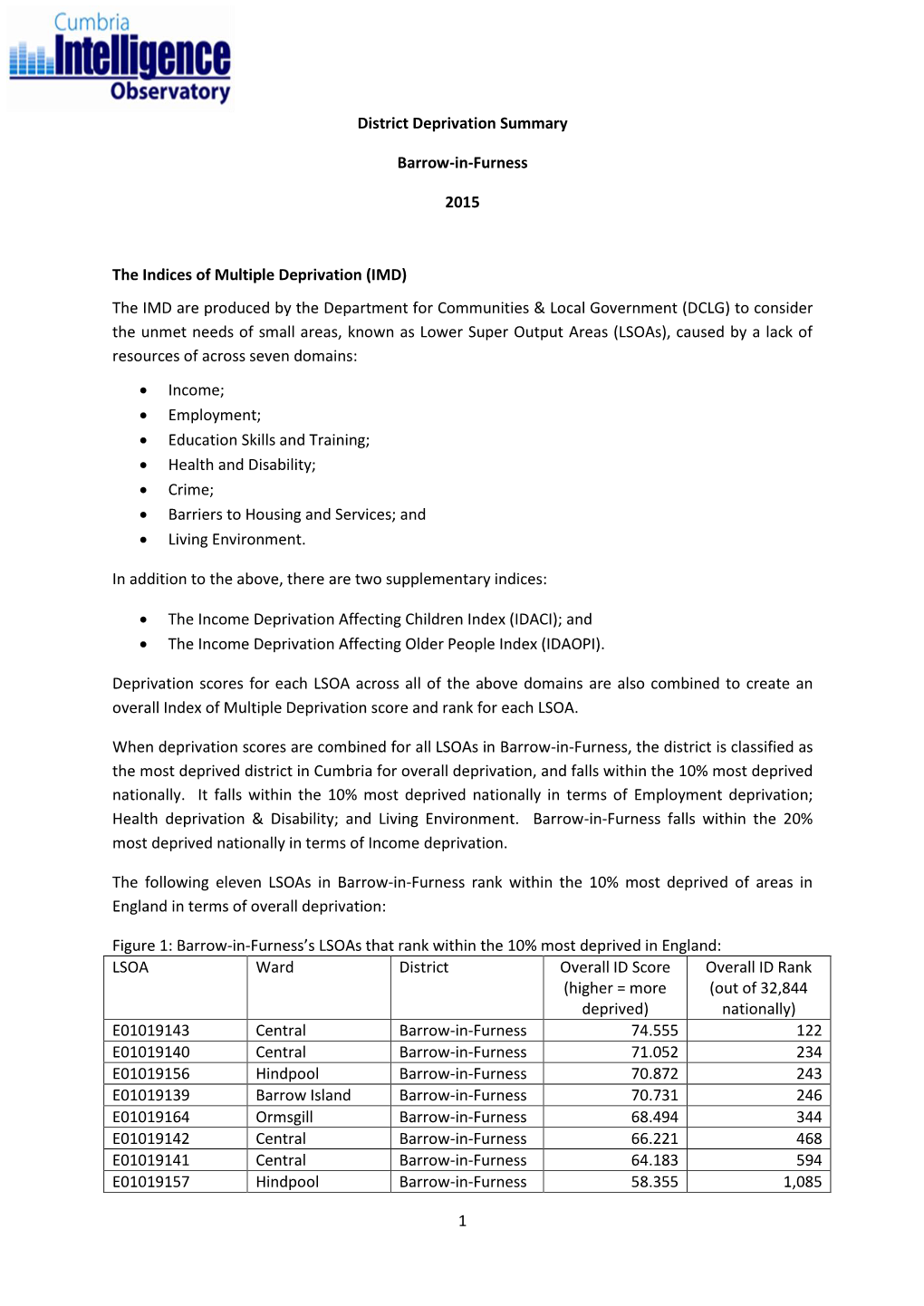 Barrow-In-Furness District Deprivation Summary