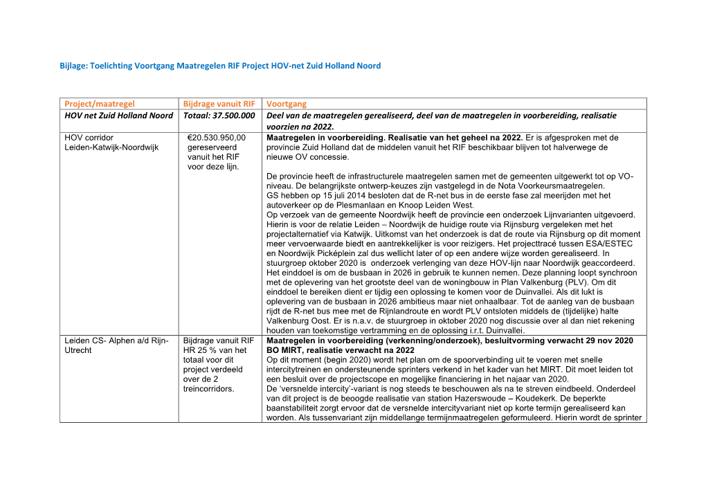 Toelichting Voortgang Maatregelen RIF-Project HOV-Net Zuid Holland-Noord