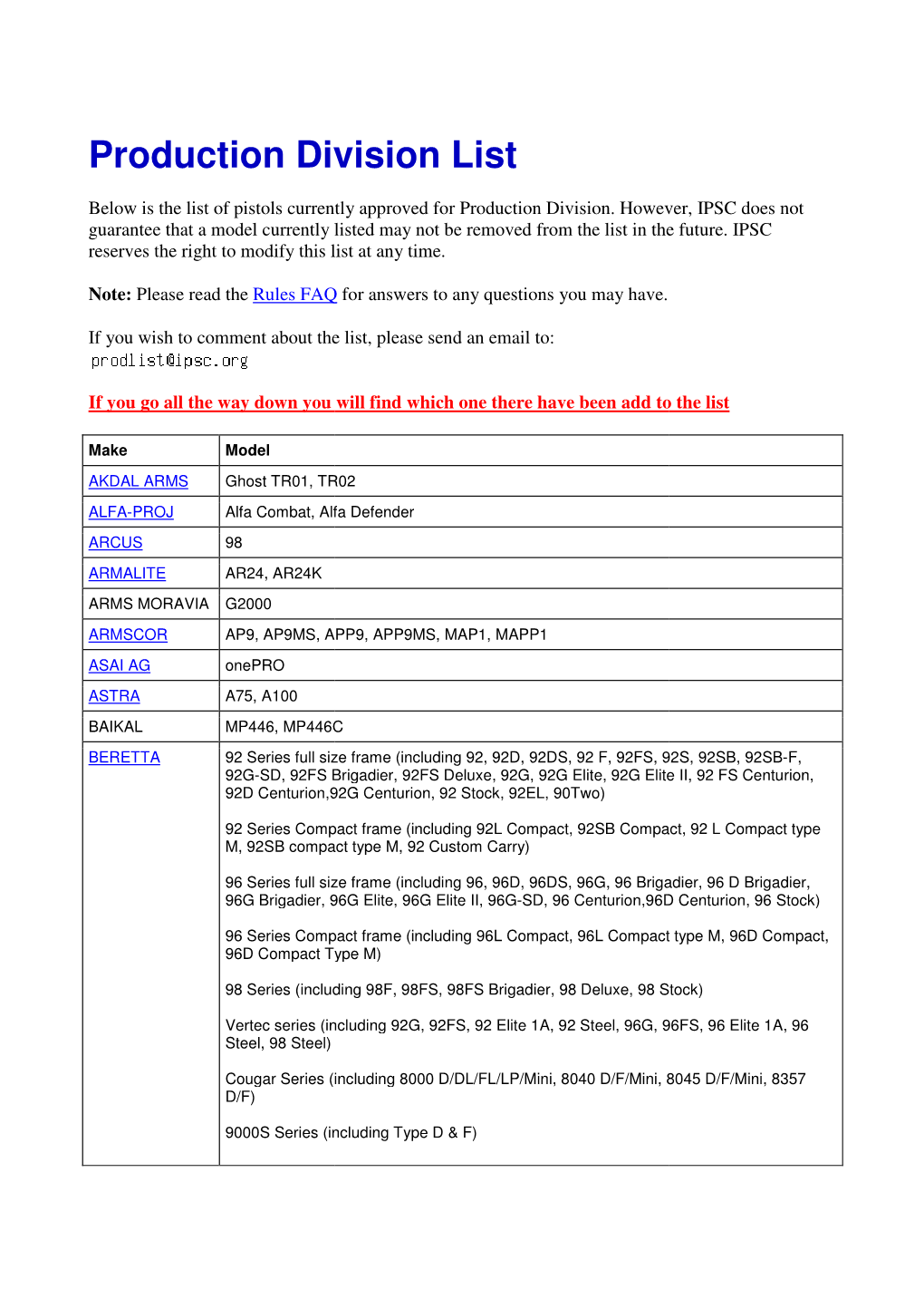 Production Division List Duction Division List