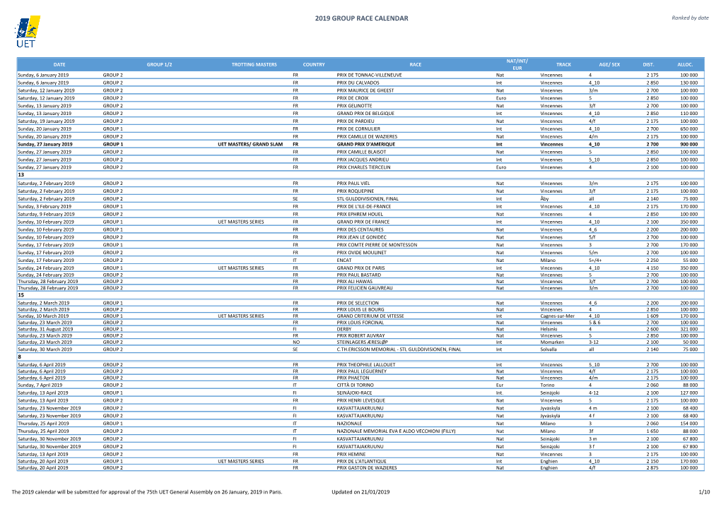 2019 GROUP RACE CALENDAR Ranked by Date