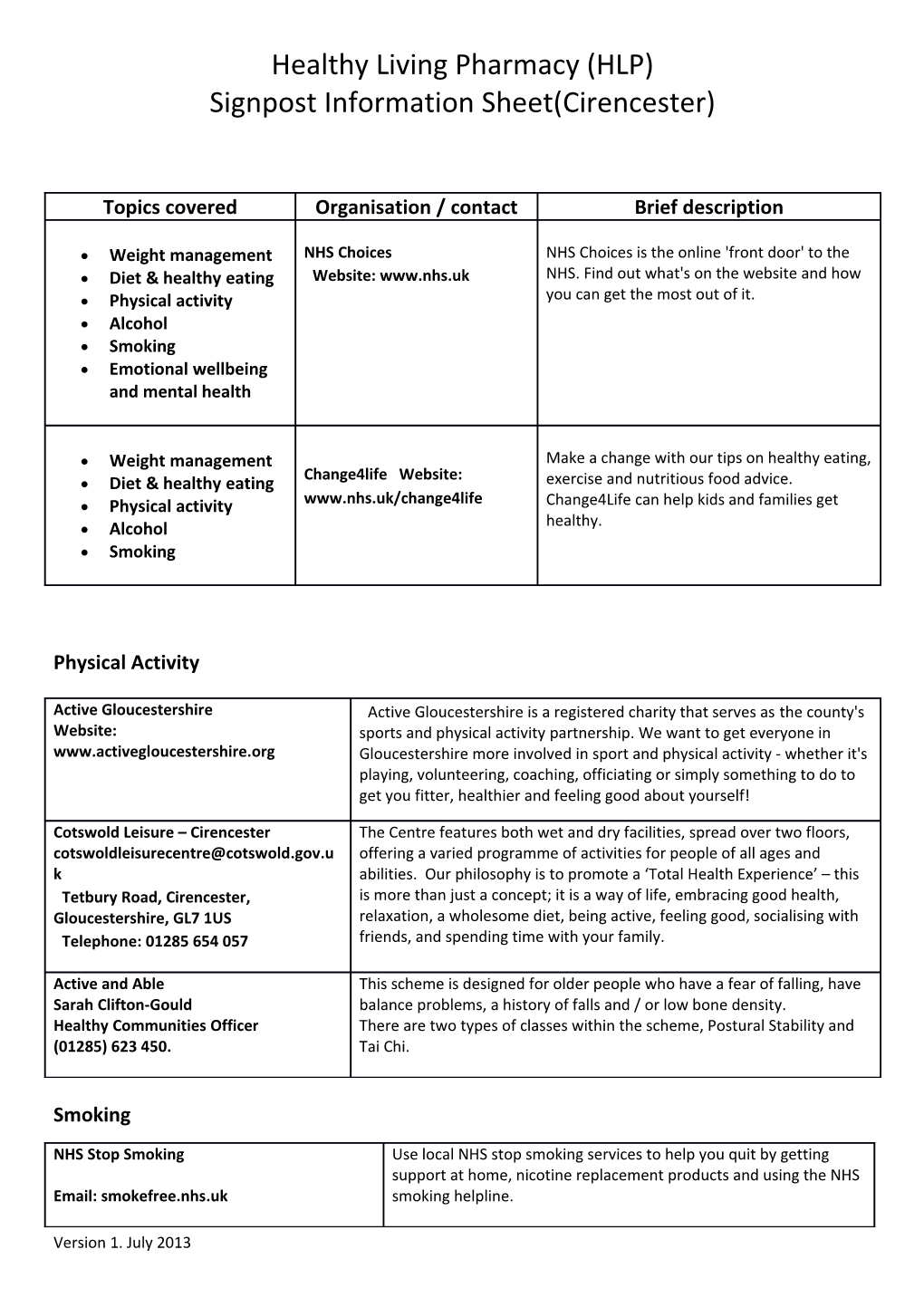 Healthy Living Pharmacy (HLP)