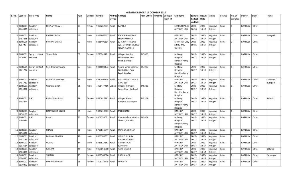 Negative Report 14 October 2020 S