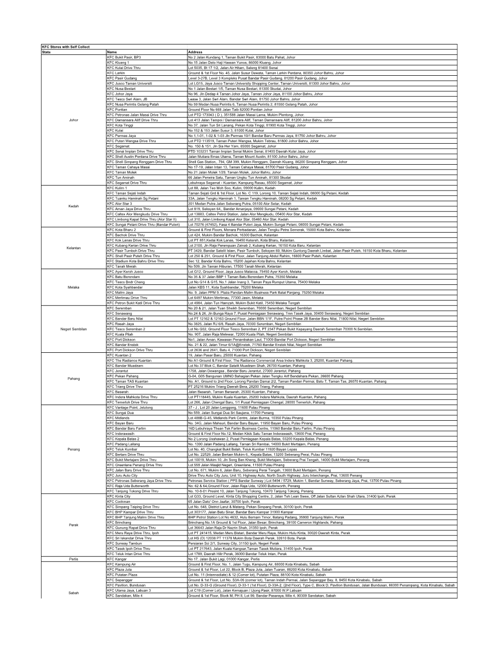 KFC Stores with Self Collect State Name Address Johor KFC Bukit Pasir, BP3 No 2 Jalan Kundang 1, Taman Bukit Pasir, 83000 Batu P