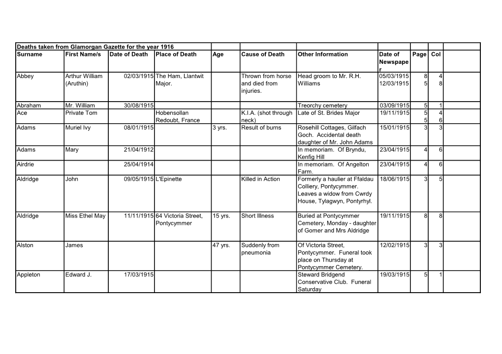 Deaths Taken from Glamorgan Gazette for the Year 1916 Surname First