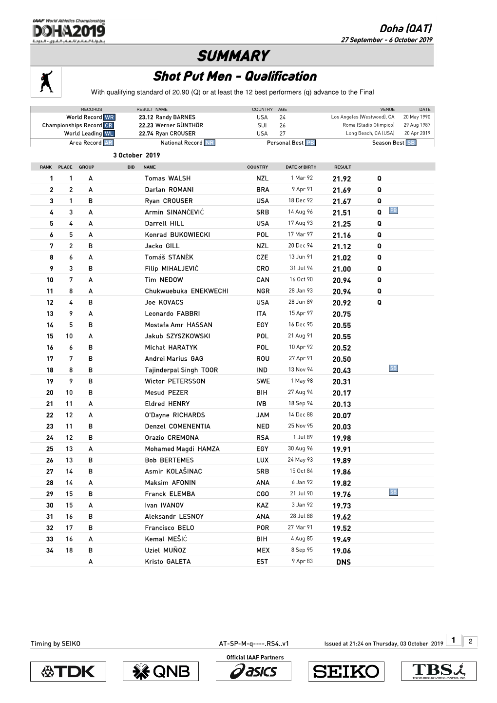 0 Qsummary Mark